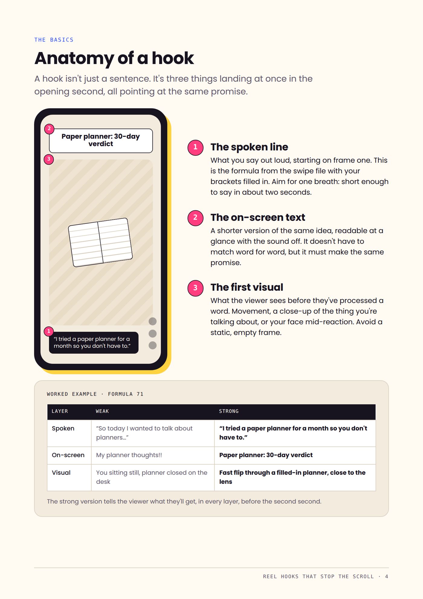 Reel Hooks That Stop the Scroll, page 4